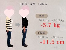 ひなた整骨院/ダイエット結果