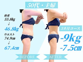 あきくに整骨院 美容整体院/50代　3ヶ月で9kg達成！
