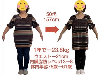 トータルボディケア ナゴミ 六条本店(和)/50代 &nbsp;耳ツボ施術×栄養学