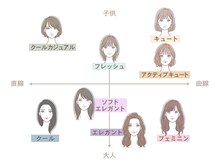 ソエル(SOEL)/顔タイプ診断