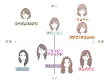 ソエル(SOEL)/顔タイプ診断