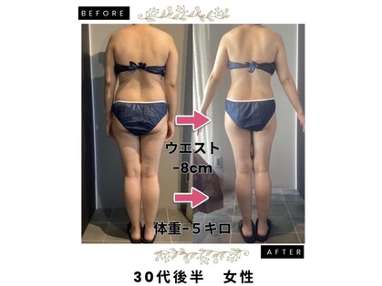 スガタパーセント(sugata%)の写真