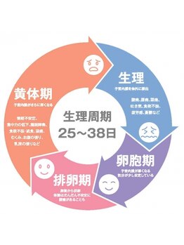 ヨサパーク クラフト 空港前店(YOSA PARK)/夏疲れの肌、紫外線ケアにも◎