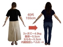 トータルボディケア ナゴミ 六条本店(和)/40代 &nbsp;耳ツボ施術×栄養学