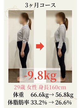 ダイエット&姿勢改善専門 整体院フェムテ白山店【美容整体】【12/15OPEN(予定)】/20代 ダイエット実績(痩身/整体)