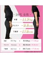 スリール(Sourire) 【３ヶ月産後ダイエット結果】