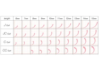 アトリエ ビー(atelier b.)/エクステのカール、デザイン