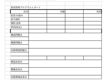 サロン ド ベトリー(Salon de Betory)/あなた専用の根本改善レポート