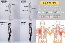 リファインネス 烏丸