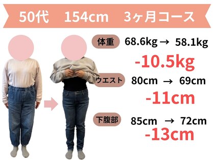 きずな整骨院の写真