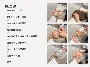 ライム 梅田(LIME)/ハーブピーリング｜施術工程