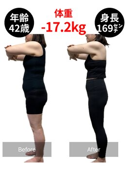 アネモネ/ダイエット/痩身/耳つぼ/腸活