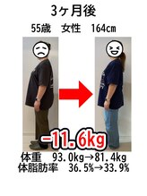 ウェルネ 二日市院/55歳　93kg→81.4kg