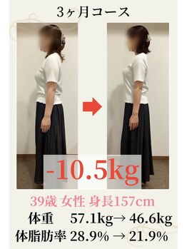 ダイエット&姿勢改善専門 整体院フェムテ白山店【美容整体】【12/15OPEN(予定)】/30代 ダイエット実績(痩身/整体)