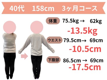 きずな整骨院の写真