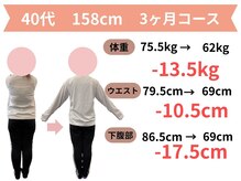 きずな整骨院