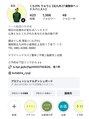 草臥(くたびれ) #ヘッドスパ#整体#不眠#自律神経#肩こり頭痛#眼精疲労