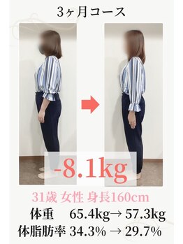 ダイエット&姿勢改善専門 整体院フェムテ白山店【美容整体】【12/15OPEN(予定)】/30代 ダイエット実績(痩身/整体)