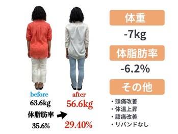 サンシー整体(SunCY整体)/腸もみダイエット3ヶ月コース