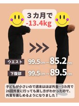 整骨院 壱/3カ月ダイエット（４０代男性）