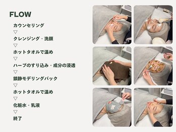 ライム 梅田(LIME)/ハーブピーリング｜施術工程