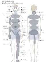 プランドール 京都店(PRENDRE)/【メンズ】高速光脱毛 各パーツ