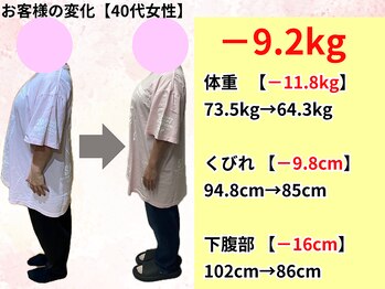 はまだ整体院/今治市|40代女性ダイエット
