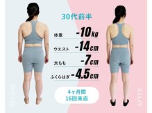 パーソナルトレーニングジムトトヤセ 天王寺/【5】週１回でも結果が出せる！