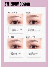 《デザインの決定》