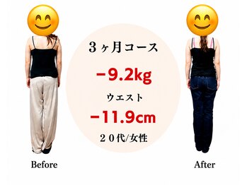 はるかぜ療術院/3ヶ月ウエスト－１１．９センチ