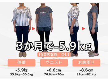 キュア整骨院(CURE整骨院)/ダイエット3ヶ月コース実績4