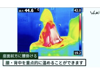 ハピネス(HAPPINESS)/YOSAの温熱効果