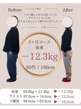 整体院リア(整体院Lia)/50代 3ヶ月 -12.3キロ