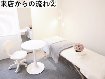 ラプリ 梅田店(Raplit)/来店からの流れ 2