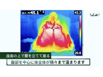 ハピネス(HAPPINESS)/YOSAの温熱効果