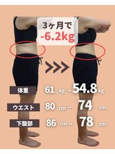 六甲もり鍼灸整体院/ダイエット　3ヵ月コース