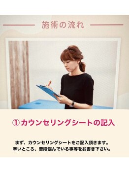 キンマク 仙台駅前院(KINMAQ)/カウンセリングシートの記入