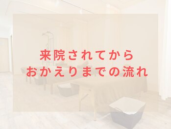 東林間整骨院/来院からおかえりまでの流れ