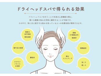 ヘッドミント 広島店/ドライヘッドスパの嬉しい効果☆