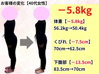 はまだ整体院/今治市|40代女性ダイエット