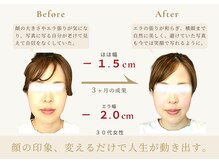 アロハ(ALOHA.)/印象美、変えるだけで人生が変化