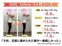 からだ未来整骨院 整体院/ダイエット【３ヵ月コース】