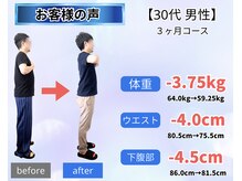整体院 爽良/【札幌/大通り】ダイエット