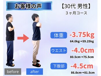 整体院 爽良/【札幌/大通り】ダイエット
