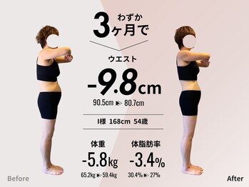 アンプシーフィット(UMPSY FIT)/3ヶ月で「ウエスト-9.8cm」達成