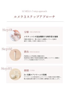 エルビービュティーサロン(LB BEAUTY SALON)/【ルメラ乳輪】実績数関西1★