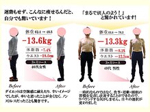 整体室オケタニ(oketani)の雰囲気(ストレスの少ないダイエット法で、お痩せになっています!!)