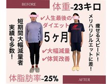 ルルエステ アンド 整体院(Lulu)