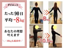 ラサンテ整体院(La Sante)