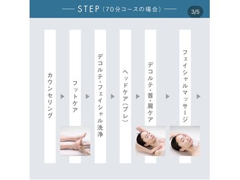 ポーラ 三宮フラワーロード店(POLA)/フットケア から フェイシャル